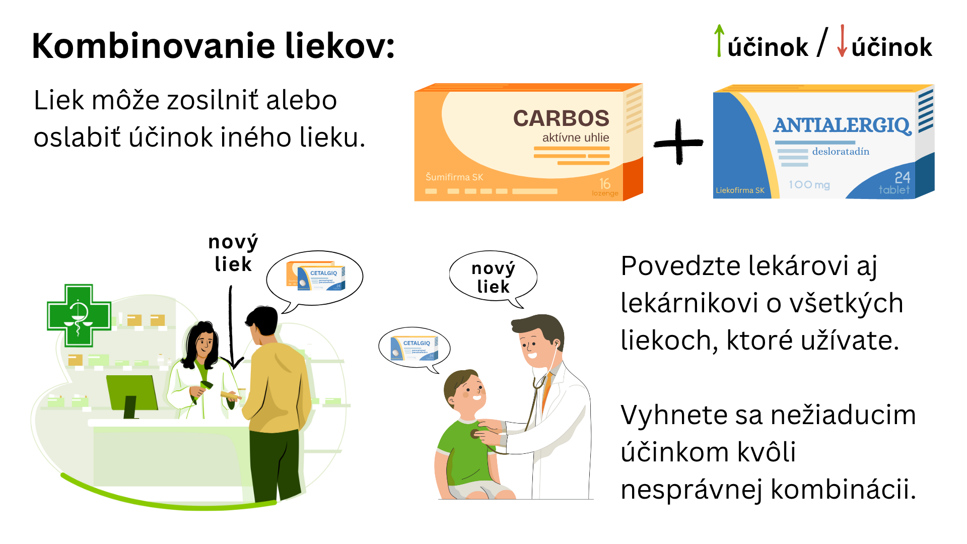 Kombinácie liekov - vždy povedze lekárnikovi a lekárovi aj o ostatných liekoch a výživových doplnkoch, ktoré užívate.