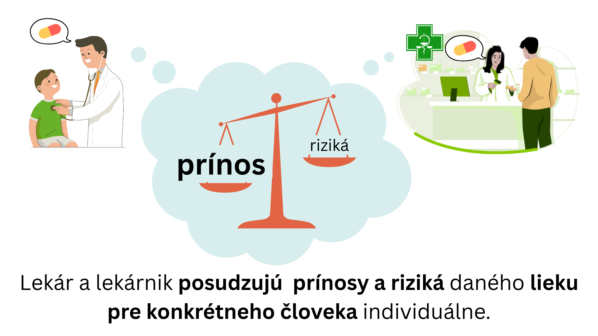 Poraďte sa s lekárnikom.